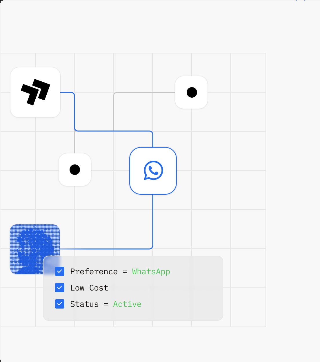Sent selecting a customer's preferred and active WhatsApp route