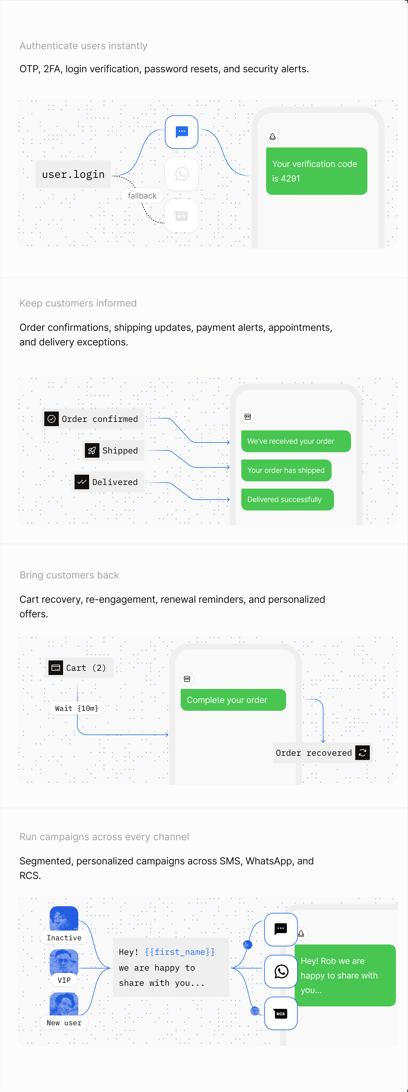 Examples of authentication, order updates, cart recovery, and multi-channel campaigns